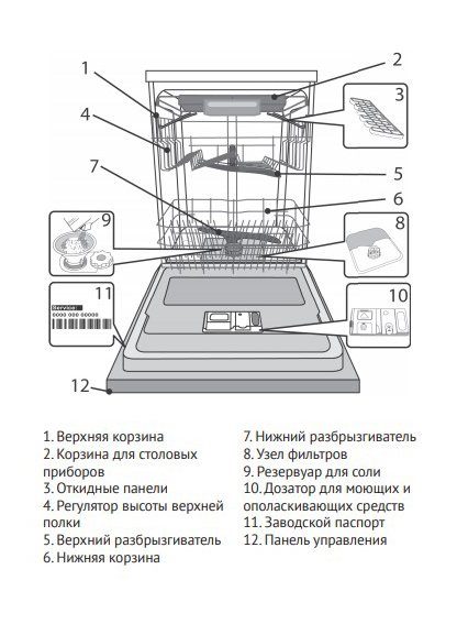 Посудомоечная машина Kuppersberg GL 6033 инструкция по эксплуатации