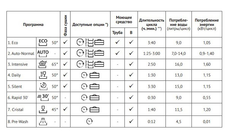 Посудомоечная машина Kuppersberg GL 6033 инструкция по эксплуатации Посудомоечная машина Kuppersberg GL 6033 инструкция по эксплуатации